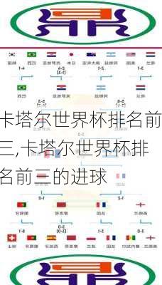 卡塔尔世界杯排名前三,卡塔尔世界杯排名前三的进球