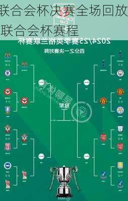 联合会杯决赛全场回放,联合会杯赛程