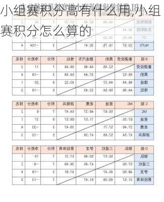 小组赛积分高有什么用,小组赛积分怎么算的