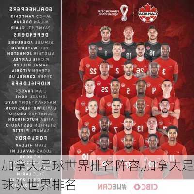加拿大足球世界排名阵容,加拿大足球队世界排名