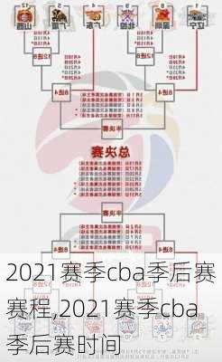 2021赛季cba季后赛赛程,2021赛季cba季后赛时间
