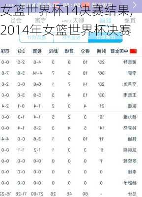 女篮世界杯14决赛结果,2014年女篮世界杯决赛