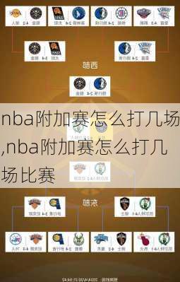 nba附加赛怎么打几场,nba附加赛怎么打几场比赛