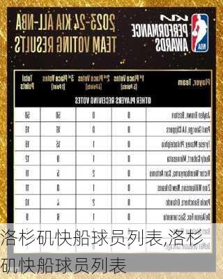 洛杉矶快船球员列表,洛杉矶快船球员列表