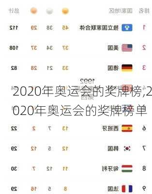 2020年奥运会的奖牌榜,2020年奥运会的奖牌榜单