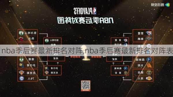 nba季后赛最新排名对阵,nba季后赛最新排名对阵表