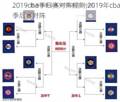 2019cba季后赛对阵规则,2019年cba季后赛对阵