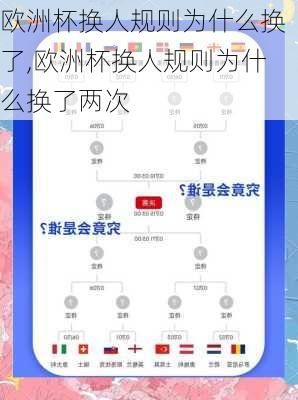 欧洲杯换人规则为什么换了,欧洲杯换人规则为什么换了两次