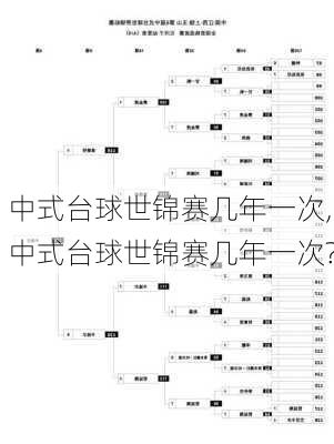 中式台球世锦赛几年一次,中式台球世锦赛几年一次?