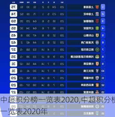 中超积分榜一览表2020,中超积分榜一览表2020年