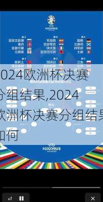 2024欧洲杯决赛分组结果,2024欧洲杯决赛分组结果如何