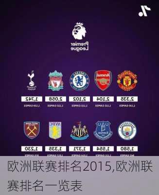 欧洲联赛排名2015,欧洲联赛排名一览表