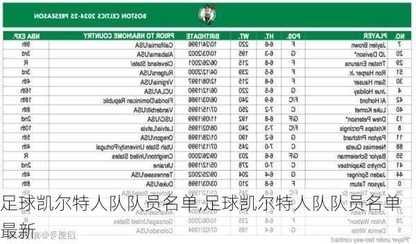 足球凯尔特人队队员名单,足球凯尔特人队队员名单最新