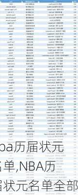 nba历届状元名单,NBA历届状元名单全部