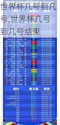 世界杯几号到几号,世界杯几号到几号结束