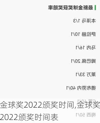 金球奖2022颁奖时间,金球奖2022颁奖时间表