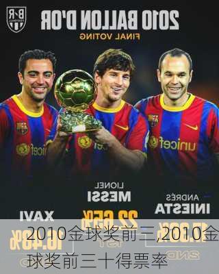 2010金球奖前三,2010金球奖前三十得票率