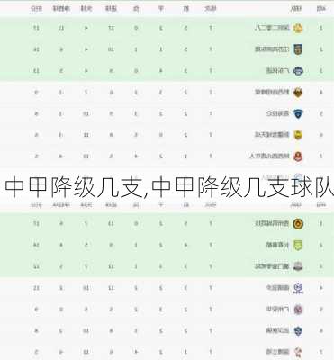 中甲降级几支,中甲降级几支球队