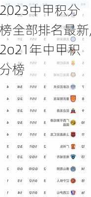 2023中甲积分榜全部排名最新,2o21年中甲积分榜