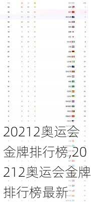 20212奥运会金牌排行榜,20212奥运会金牌排行榜最新