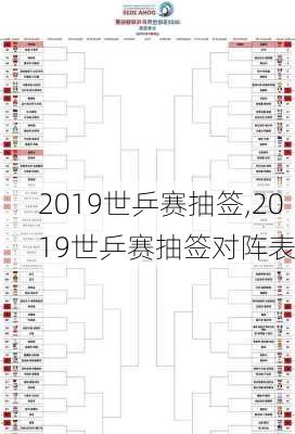 2019世乒赛抽签,2019世乒赛抽签对阵表