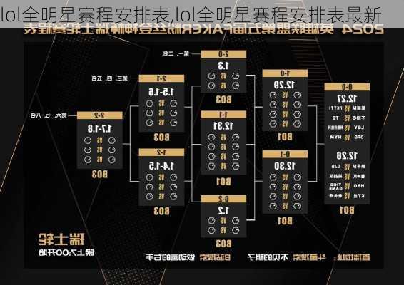 lol全明星赛程安排表,lol全明星赛程安排表最新