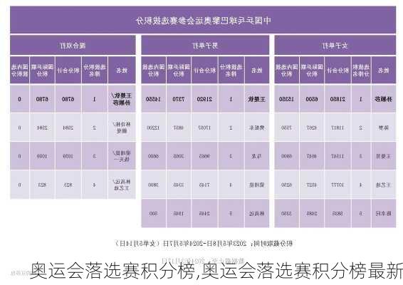 奥运会落选赛积分榜,奥运会落选赛积分榜最新
