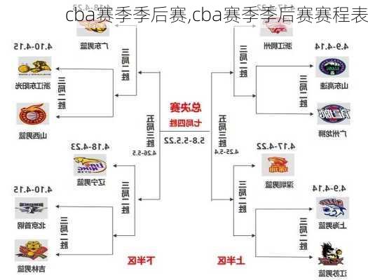 cba赛季季后赛,cba赛季季后赛赛程表