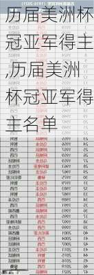 历届美洲杯冠亚军得主,历届美洲杯冠亚军得主名单
