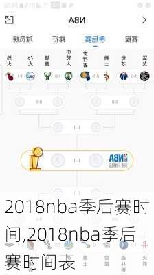 2018nba季后赛时间,2018nba季后赛时间表