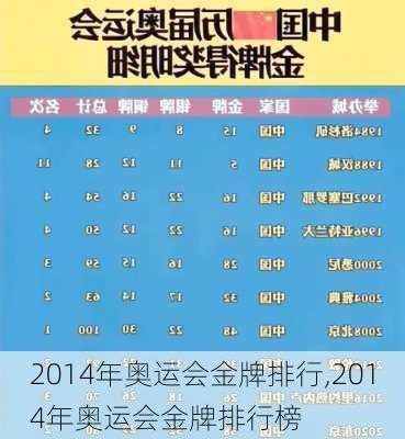 2014年奥运会金牌排行,2014年奥运会金牌排行榜