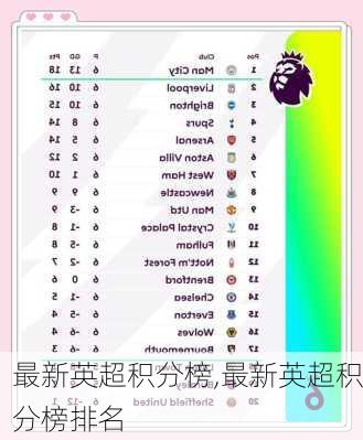 最新英超积分榜,最新英超积分榜排名