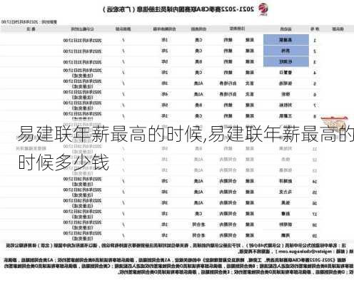 易建联年薪最高的时候,易建联年薪最高的时候多少钱