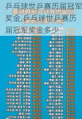 乒乓球世乒赛历届冠军奖金,乒乓球世乒赛历届冠军奖金多少