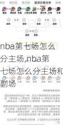 nba第七场怎么分主场,nba第七场怎么分主场和副场