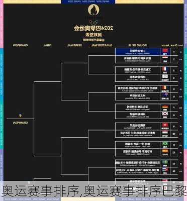 奥运赛事排序,奥运赛事排序巴黎