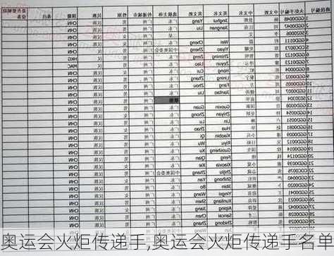 奥运会火炬传递手,奥运会火炬传递手名单