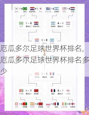 厄瓜多尔足球世界杯排名,厄瓜多尔足球世界杯排名多少