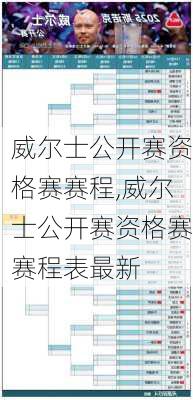 威尔士公开赛资格赛赛程,威尔士公开赛资格赛赛程表最新