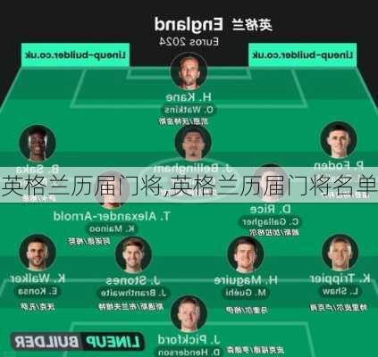 英格兰历届门将,英格兰历届门将名单