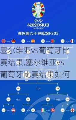 塞尔维亚vs葡萄牙比赛结果,塞尔维亚vs葡萄牙比赛结果如何