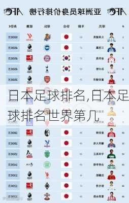 日本足球排名,日本足球排名世界第几