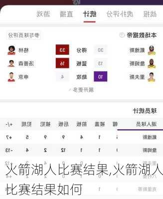 火箭湖人比赛结果,火箭湖人比赛结果如何