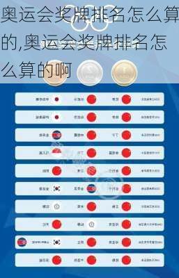 奥运会奖牌排名怎么算的,奥运会奖牌排名怎么算的啊