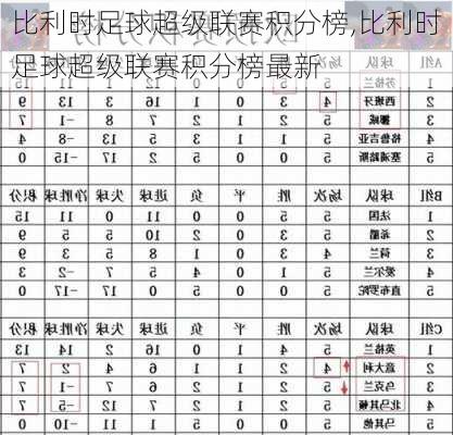比利时足球超级联赛积分榜,比利时足球超级联赛积分榜最新