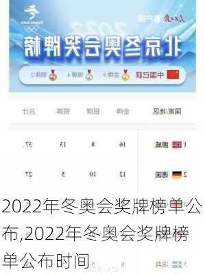 2022年冬奥会奖牌榜单公布,2022年冬奥会奖牌榜单公布时间