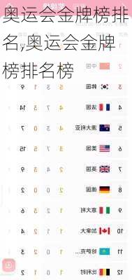 奥运会金牌榜排名,奥运会金牌榜排名榜