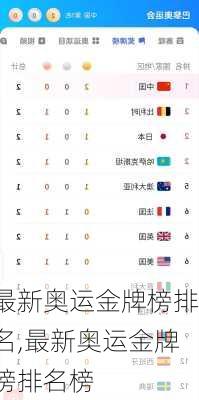 最新奥运金牌榜排名,最新奥运金牌榜排名榜