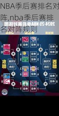 NBA季后赛排名对阵,nba季后赛排名对阵规则