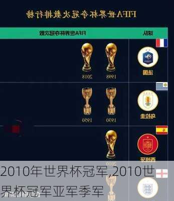 2010年世界杯冠军,2010世界杯冠军亚军季军